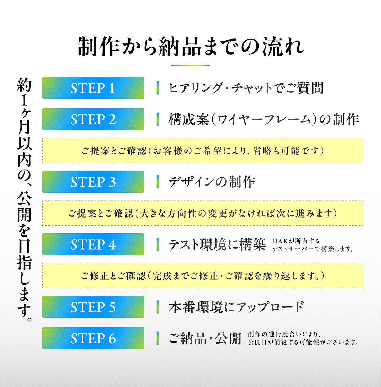 1ページのWebサイト・ホームページを制作します ワードプレス SEO対策 プラグイン 更新機能 実績掲載機能 イメージ4