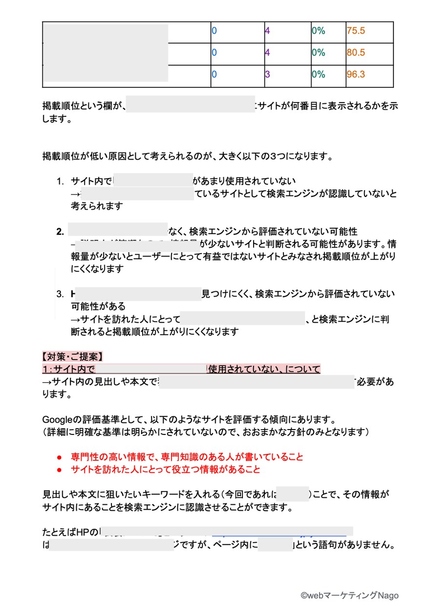 サイトのSEO改善・集客増のアドバイスをします Google Analytics、サーチコンソール分析込み イメージ4