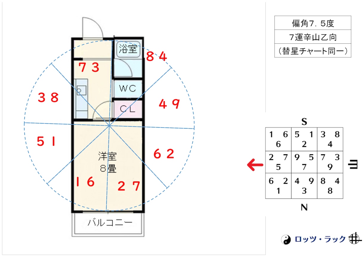 フライングスター風水（玄空飛星派）で自宅鑑定します ≪ブログで理論概要公開してます、鑑定後質問可能≫