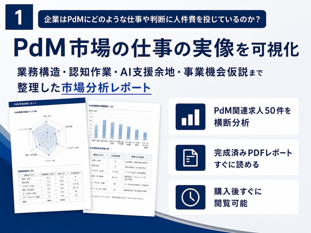 PdM市場の業務構造と事業機会を可視化します 採用・新規事業・プロダクト企画に使える市場分析レポート イメージ1