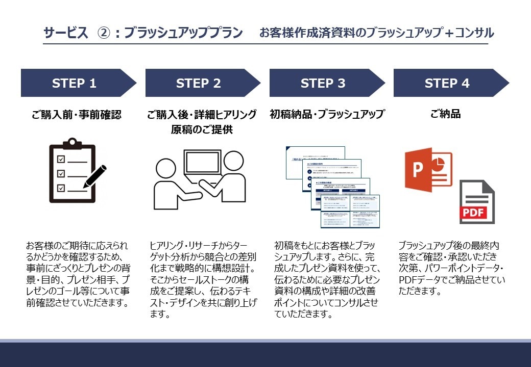 営業特化！プレゼン作成代行&プレゼンコンサルします マーケティング×営業経験15年を生かし実践型"刺さる"資料へ イメージ4