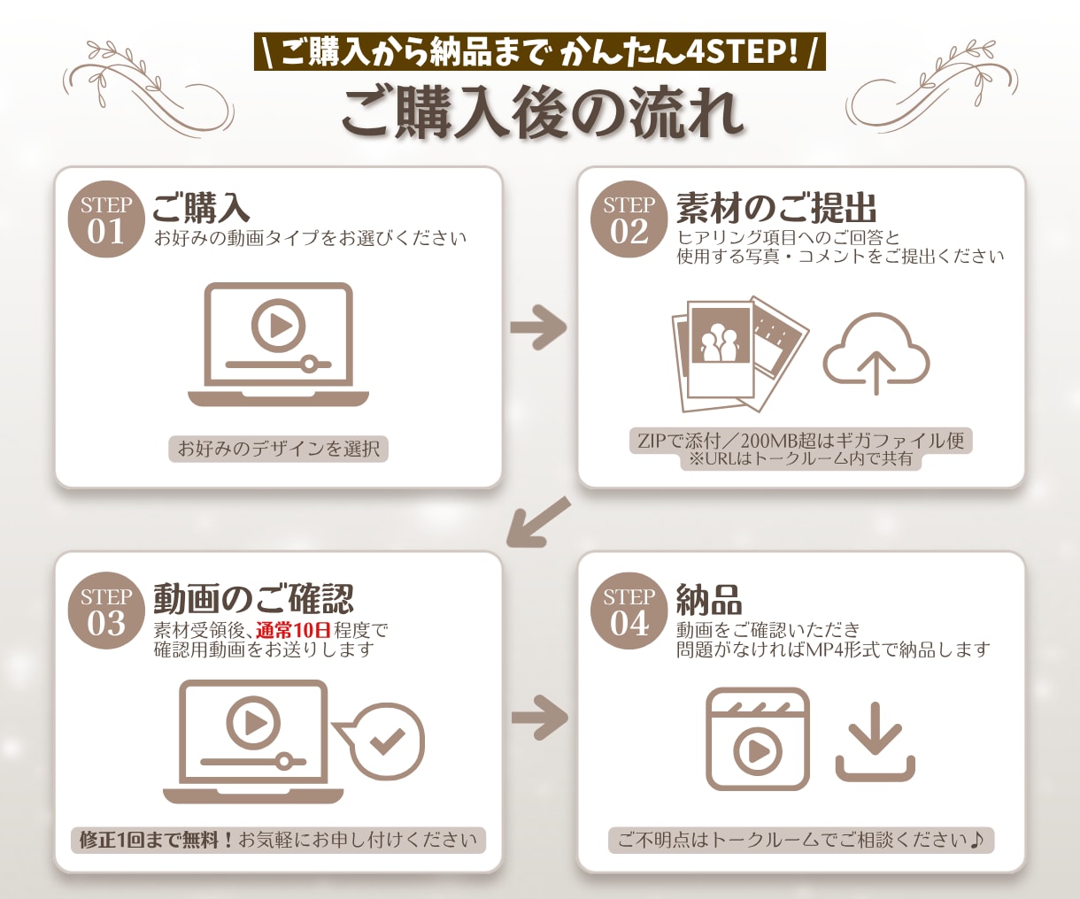 結婚式のオープニングムービーを制作します 写真を送るだけ！ふたりらしい動画を制作します イメージ2