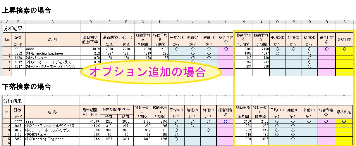株価移動平均を使って騰落率銘柄から条件分析できます データ収集・分析作業の効率化に貢献します♪ イメージ8