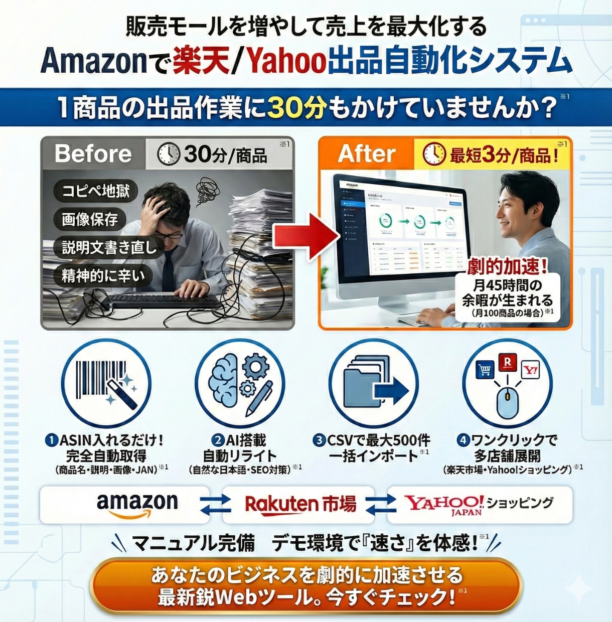Amazon商品を楽天/Yahooへ自動出品します 月45時間の作業削減◆ASINだけで画像・情報を自動取得OK イメージ2