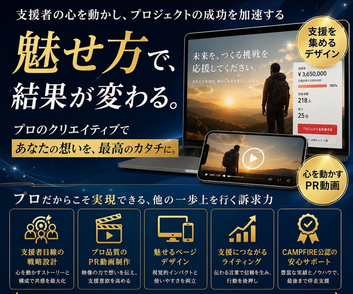 CAMPFIRE公認がクラファン一括サポートします 動画・LP制作の強みを活かし、成功率を高めるページを作ります イメージ3