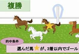 複勝で稼ぐ簡単な方法をおしえます ●複勝で稼ぐ簡単な方法●誰にでもできます● イメージ1