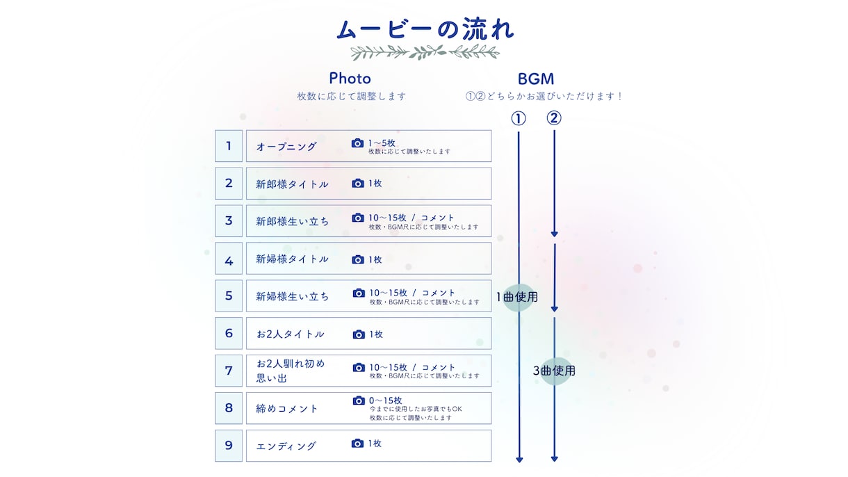 お洒落で高品質な結婚式プロフィールムービー作ります 元TV技術社員が細部までこだわったムービーをお届けします イメージ2