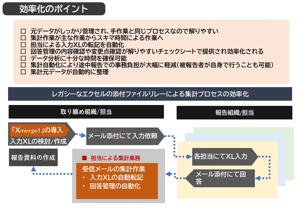 新しいエクセルのマージツールを提供します 新しい仕組みでは、マージ結果の見える化が充実しています イメージ1