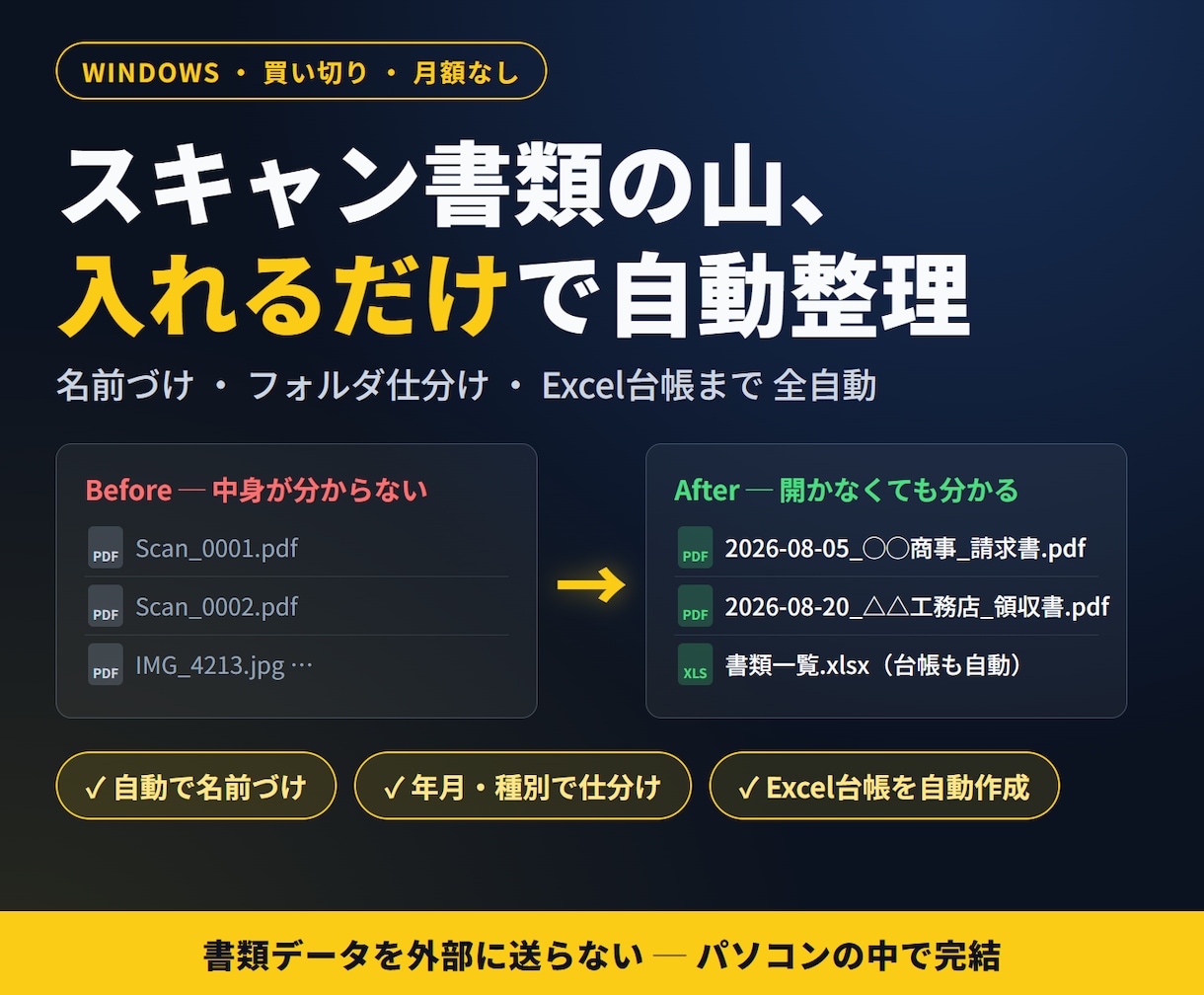 スキャン書類のPDFを自動で仕分け・台帳化します 外に出せない書類こそ、パソコンの中だけで自動整理 イメージ1