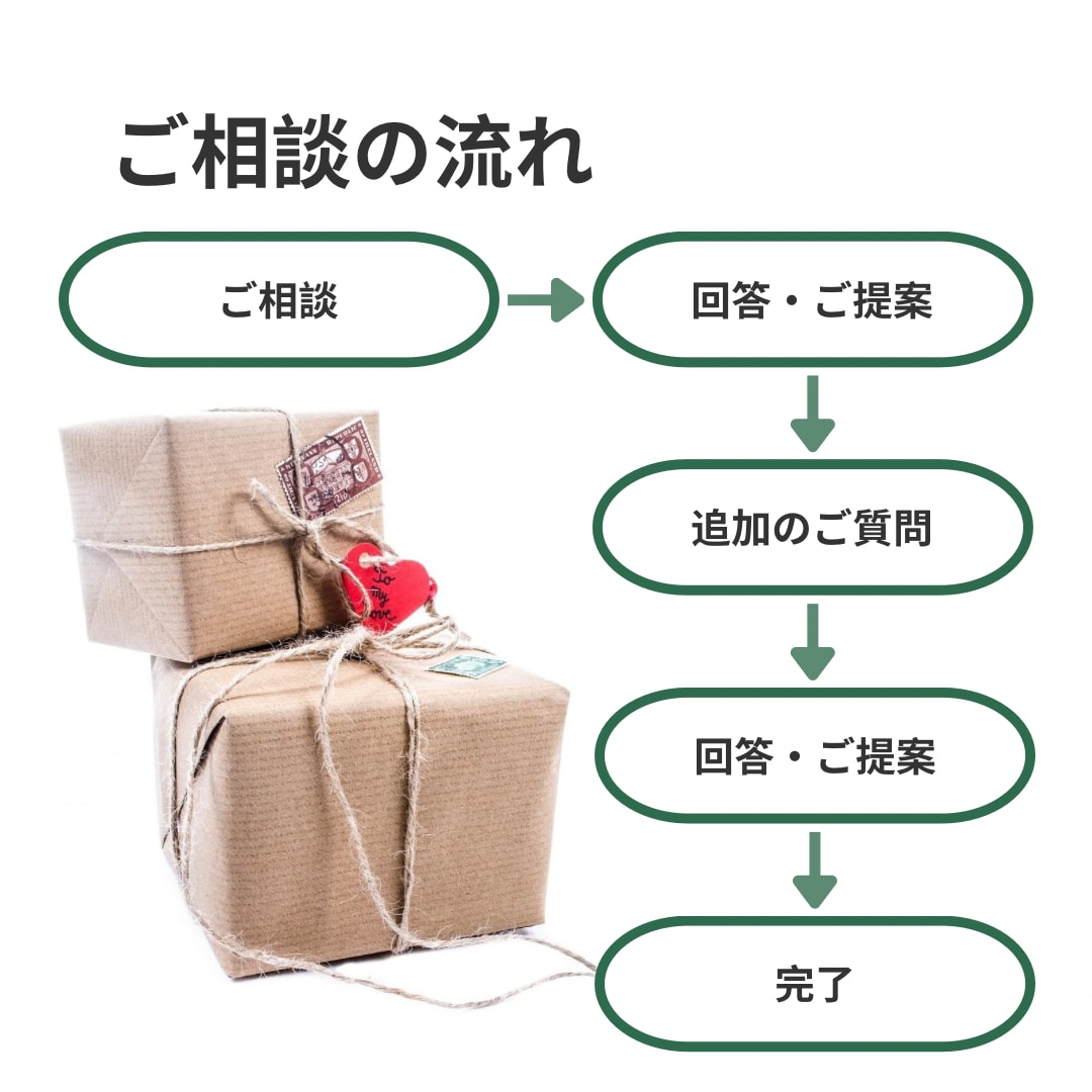 EC開発・改修・運用のお悩み相談に対応します どうしたらいいか分からない、合っているか不安な方 イメージ3