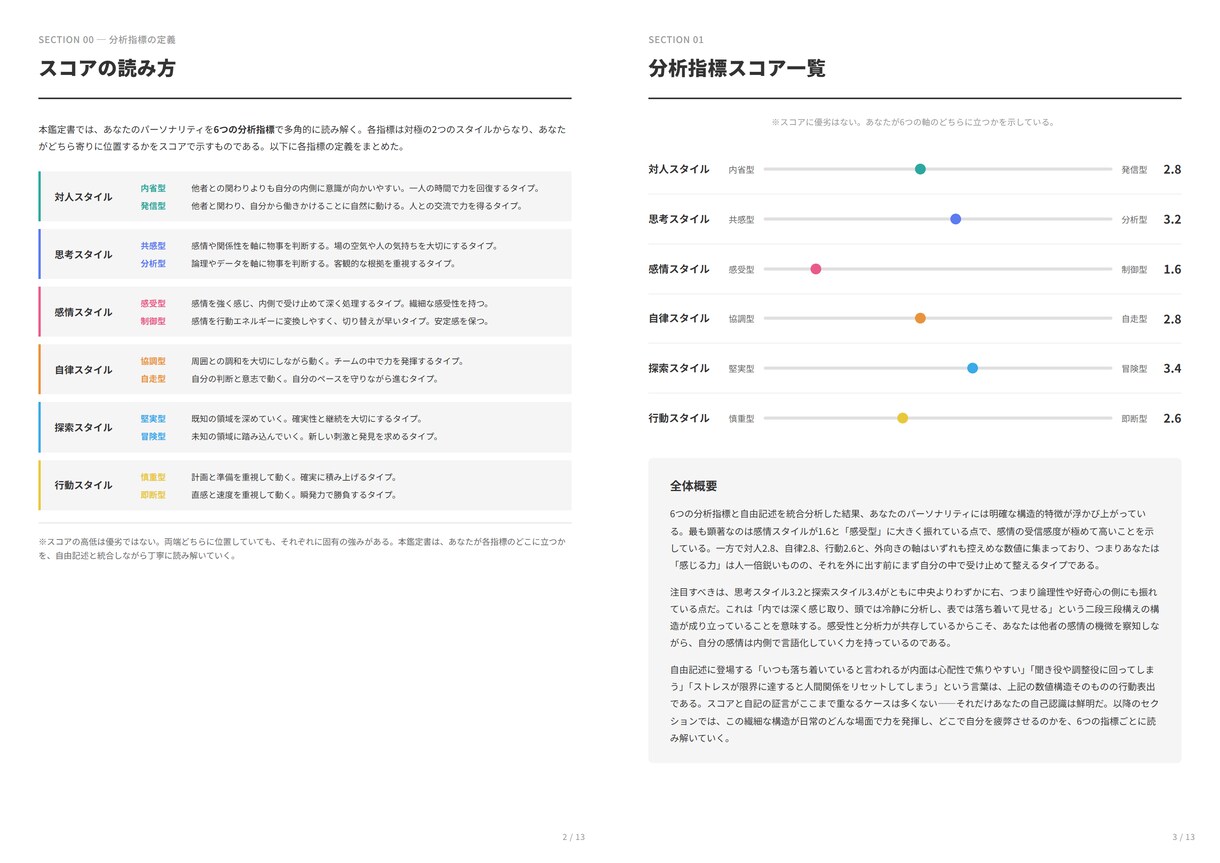 あなたの「トリセツ」を本格データ分析で作成します 心理統計の専門分析で5,000字超｜あなた専用の鑑定書 イメージ3