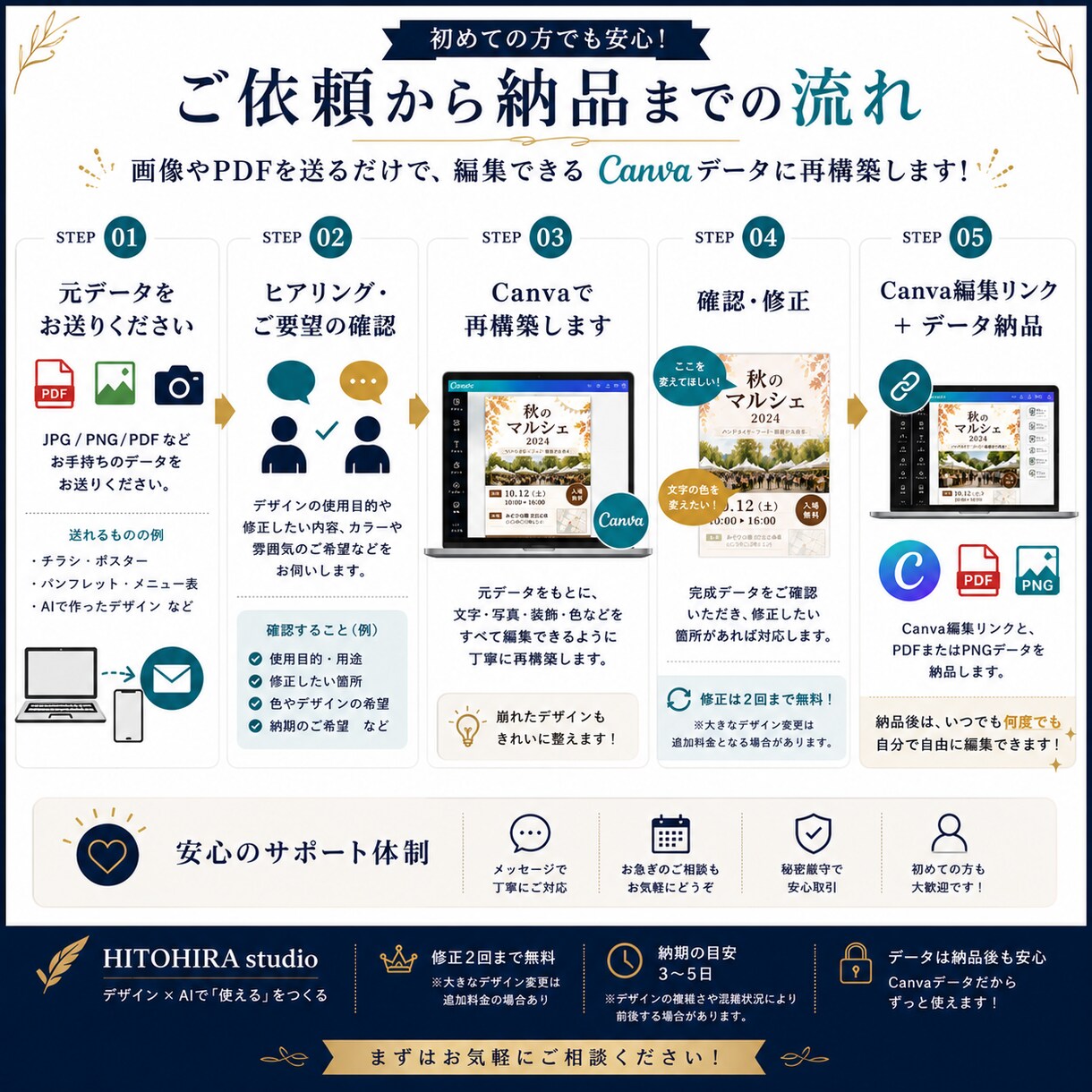 画像・PDFをCanvaデータに再構築します AIで作ったチラシも自分で編集できるCanvaへ イメージ5