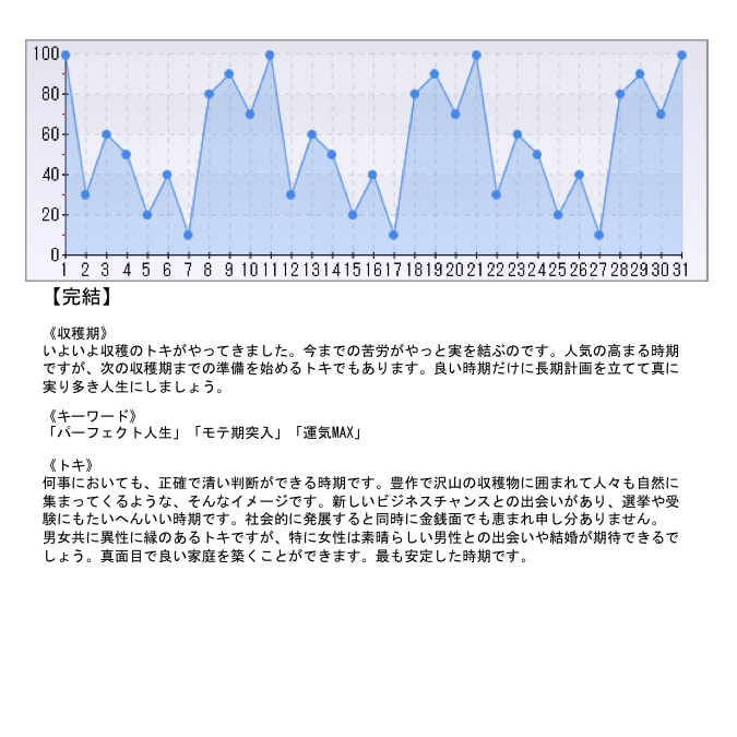 あなたの今月の運気をお教えします いつもツイテナイと思うあなたへ イメージ1