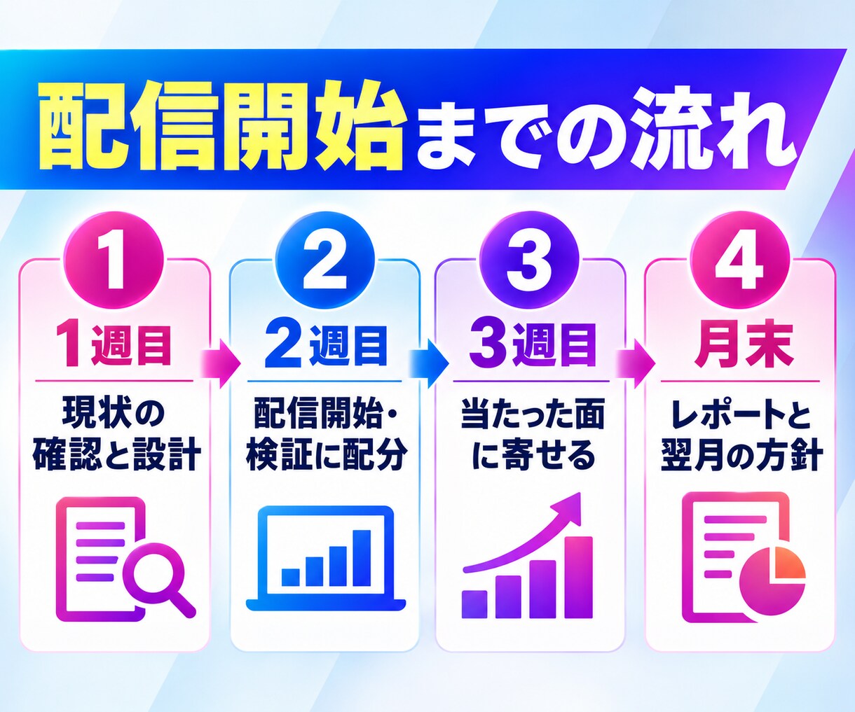 Meta認定資格者がインスタ広告を運用代行します 広告費別｜設計から入稿・調整まで1ヶ月ごとに運用代行 イメージ3