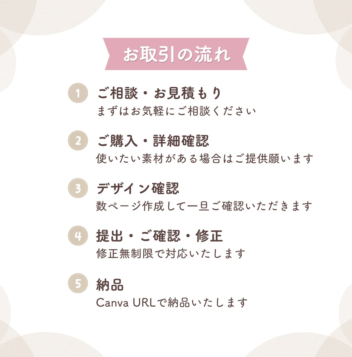 見やすいインスタグラム投稿画像をお作りします 相談だけOK・分かりやすい図解◯ イメージ3