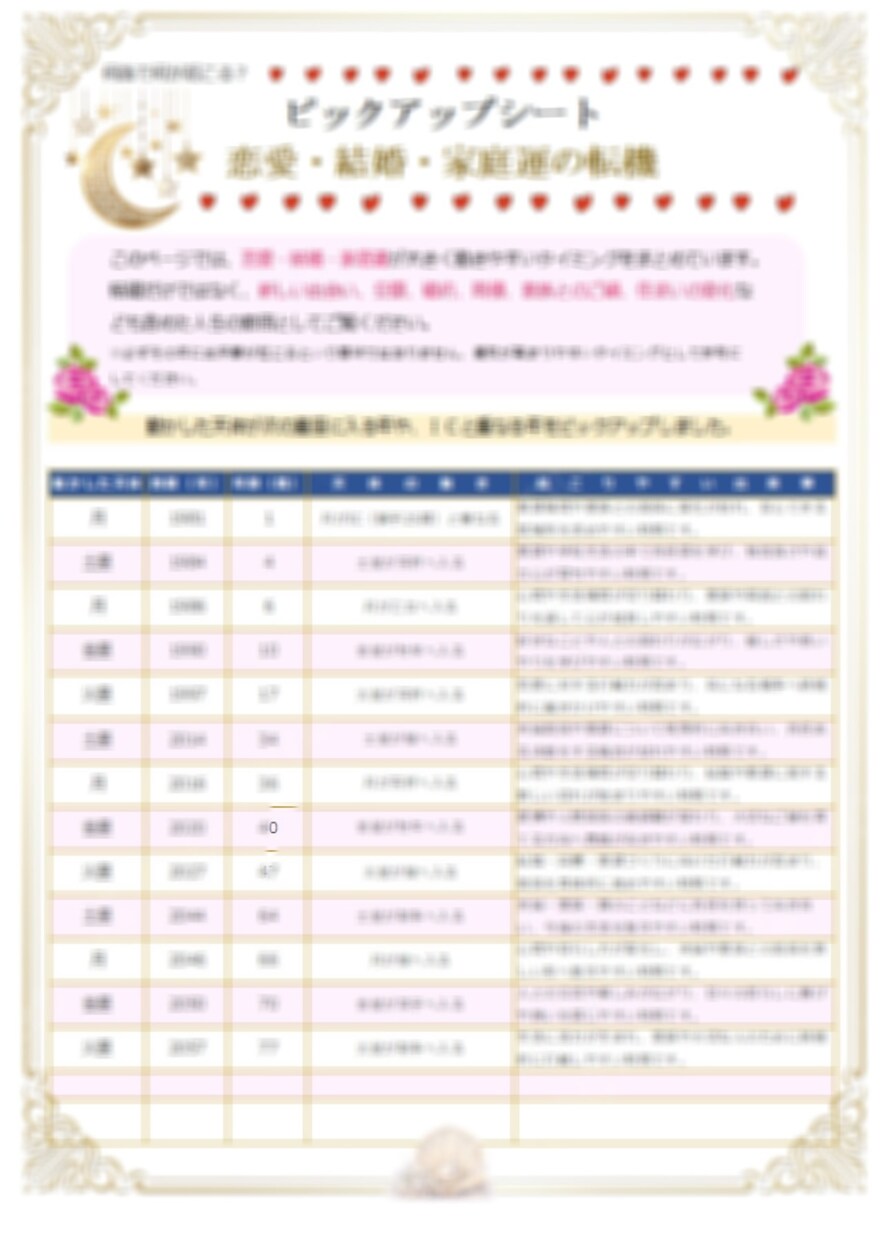 ホロスコープで人生設計図がわかる鑑定書を作成します 恋愛・結婚・家庭運のテーマを星から読み解きます イメージ8