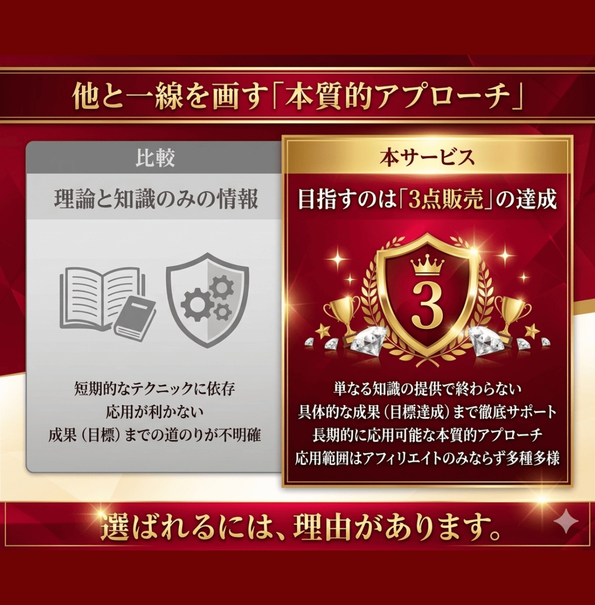 Amazon×Xアフィリエイト完全自動化を教えます 1ヶ月間サポート！Amazonアソシエイト審査合格＆収益化 イメージ8