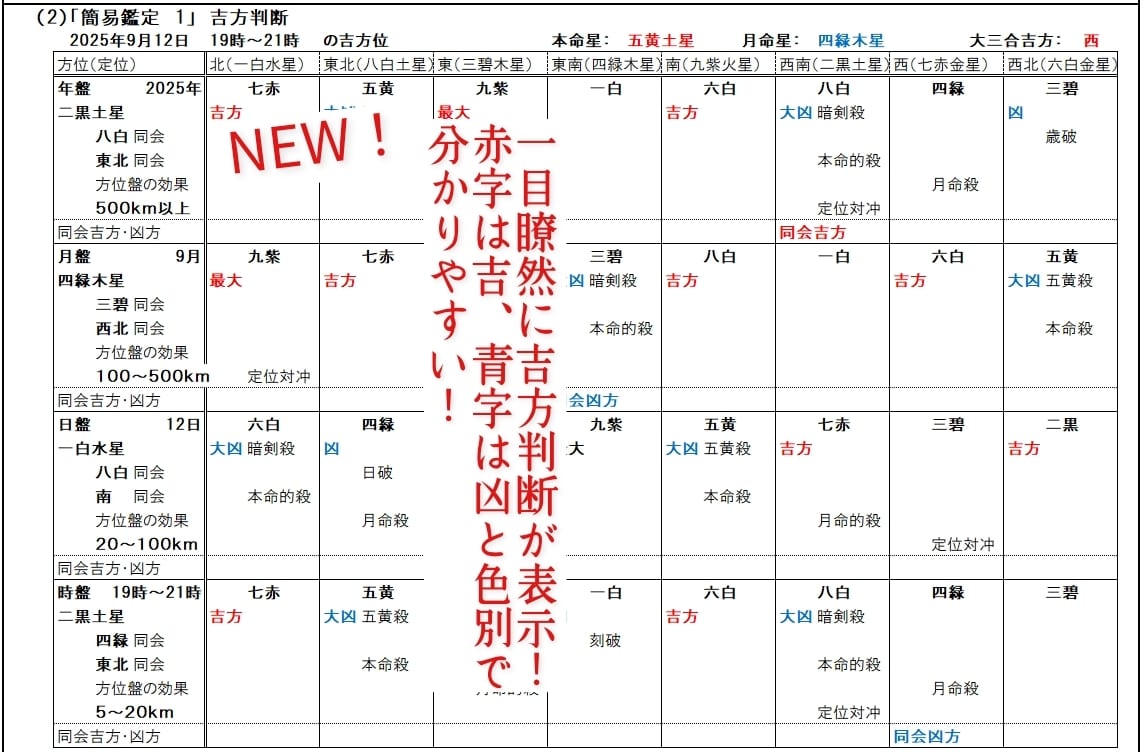 簡単に占える九星気学Excel版ソフトを販売します 生年月日・性別・指定年月日を入力すると自動で瞬時に結果表示！ イメージ3