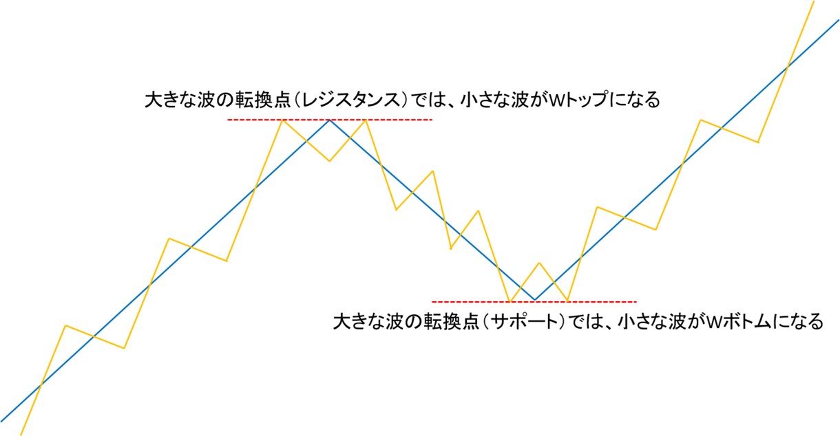 毎日配信「FX今日のトレード戦略」手法を公開します 勝率・利益重視ライントレードで「やり直しFX」 イメージ6