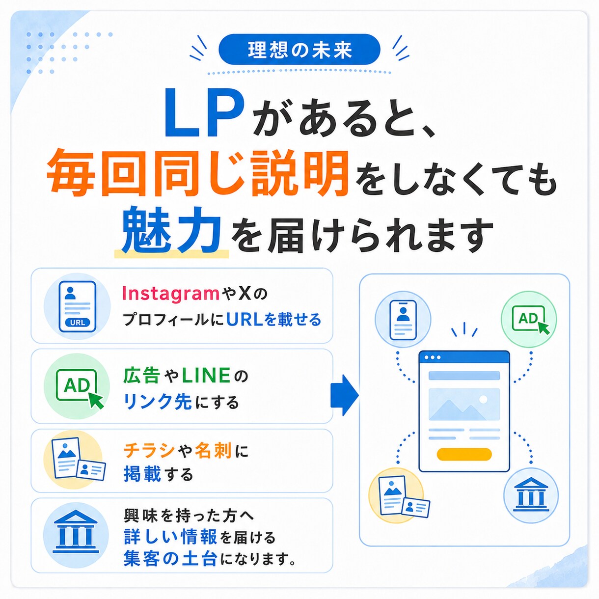 人を10倍惹きつけるLP用意します あなただけのLPでビジネスを魅力的に イメージ8