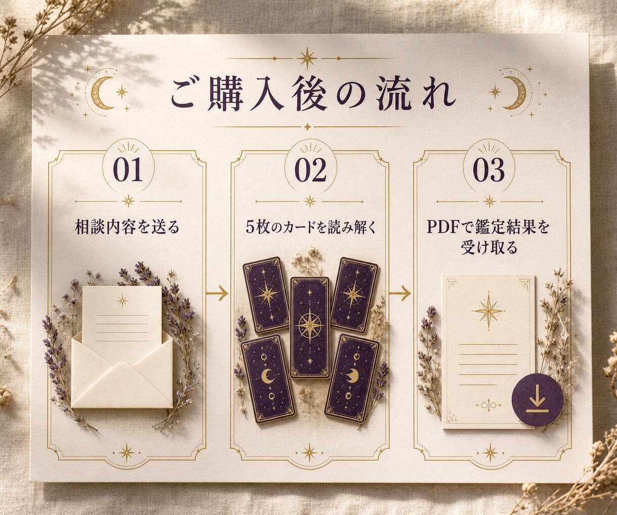 迷いの現在地を5枚のタロットで総合鑑定します 5枚のカードであなたの知らないあなたを深堀り イメージ3