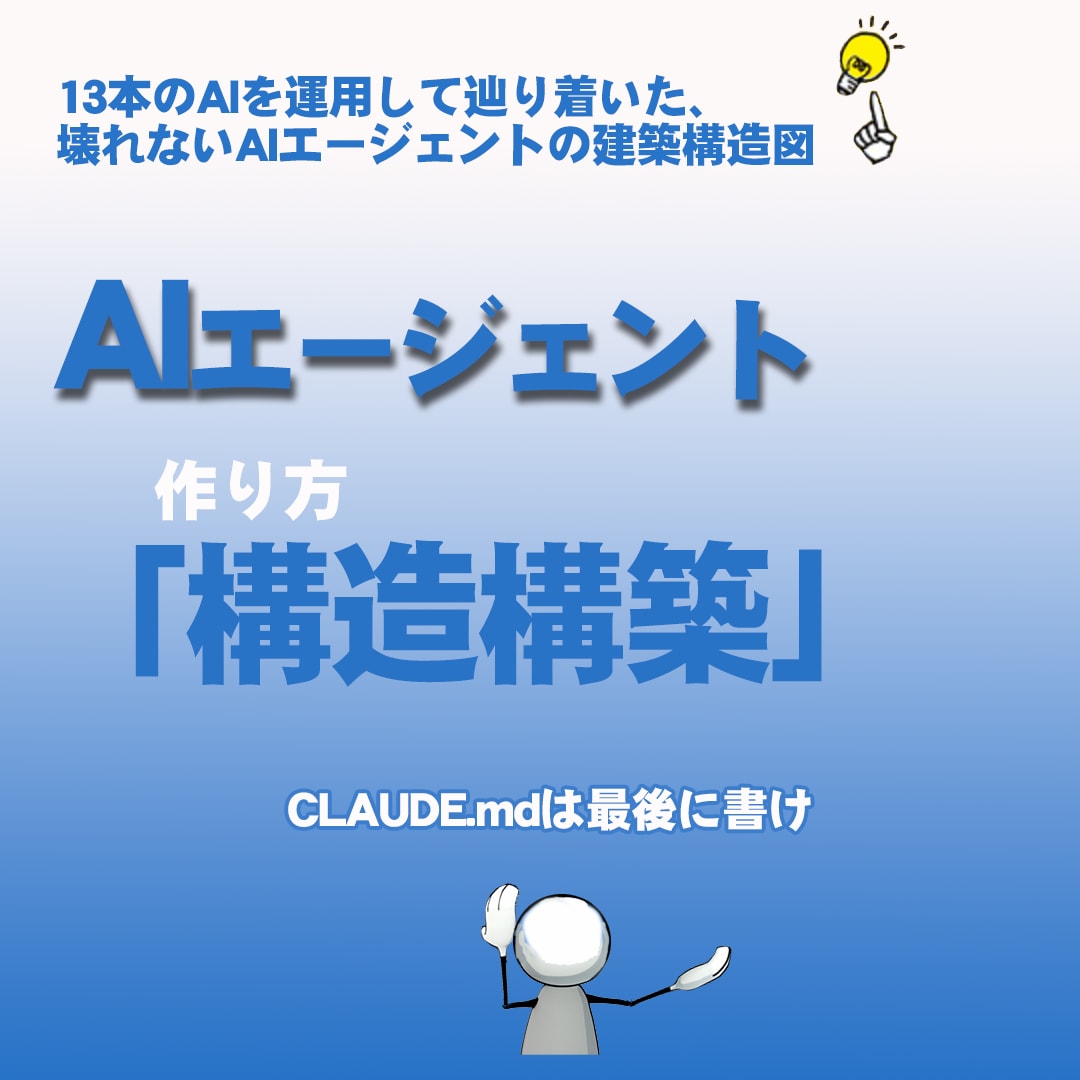 挫折しないAIアプリの作法で .md作ります 13本のAIエージェント開発で辿り着いた安定の4階層構造 イメージ1