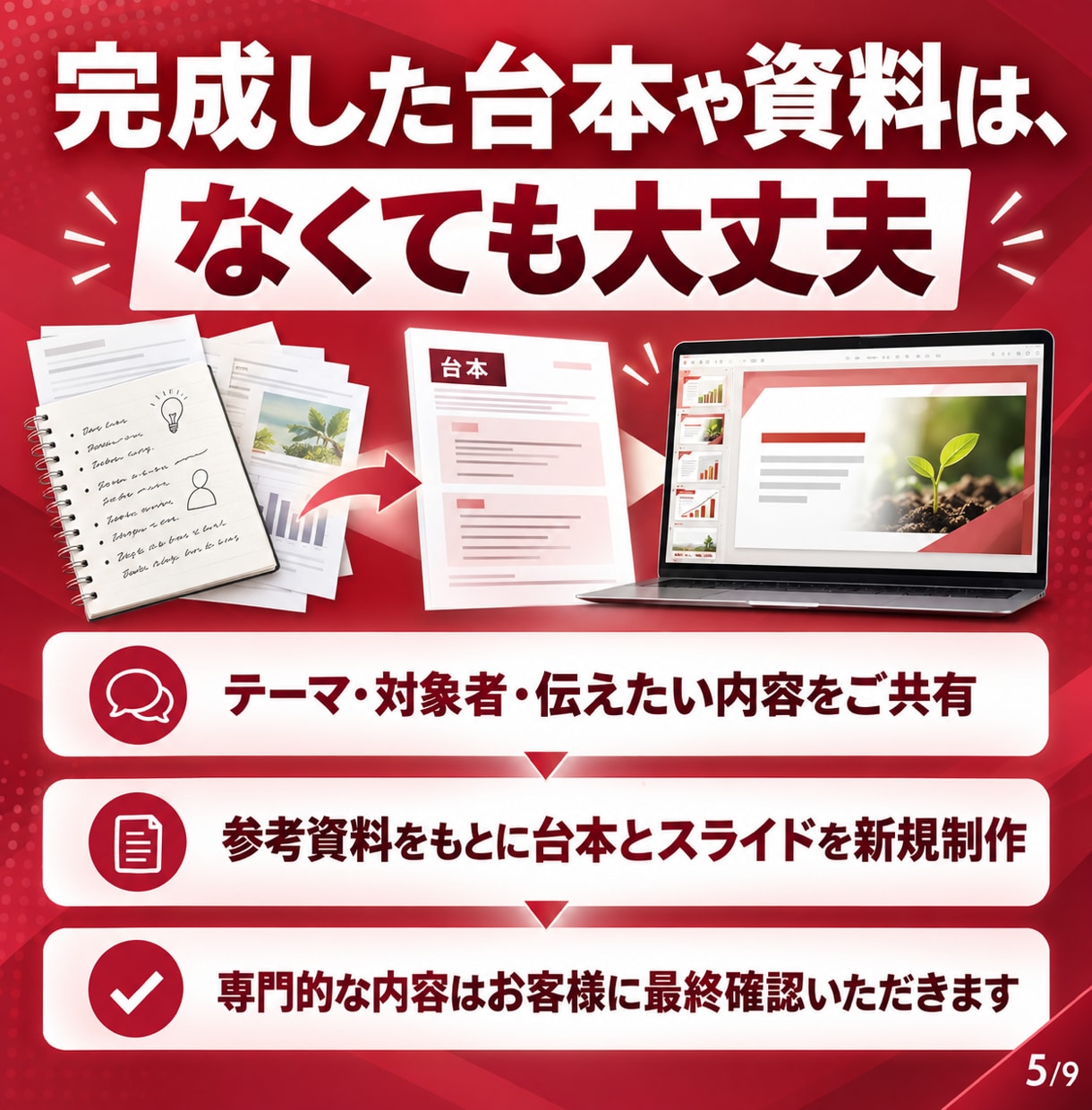 知識や経験を伝えるオンライン動画講座を作ります 台本・スライドから動画まで、講座づくりをまとめてお任せ イメージ5