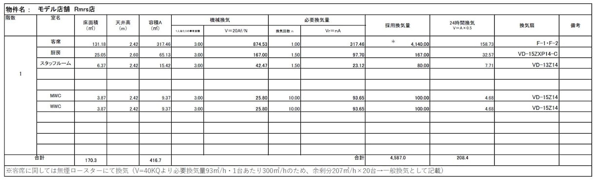 飲食店メインでダクト設備、換気計算、CAD化します 現役メーカー設計が営業時代の経験を活かして設備図面作成します イメージ5