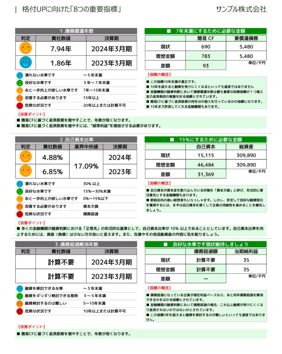 財務格付の診断をいたします 金融機関からどのように見られているのか、財務診断しませんか？ イメージ5