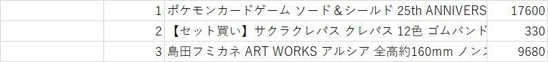 リスト化致します インターネットから検索してリスト化します イメージ1