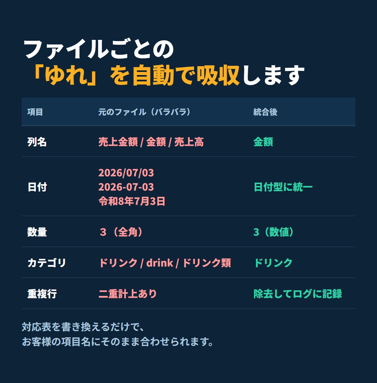 バラバラのExcelを1つにまとめて集計します 毎月の手作業のコピペと集計を、実行1回に イメージ3