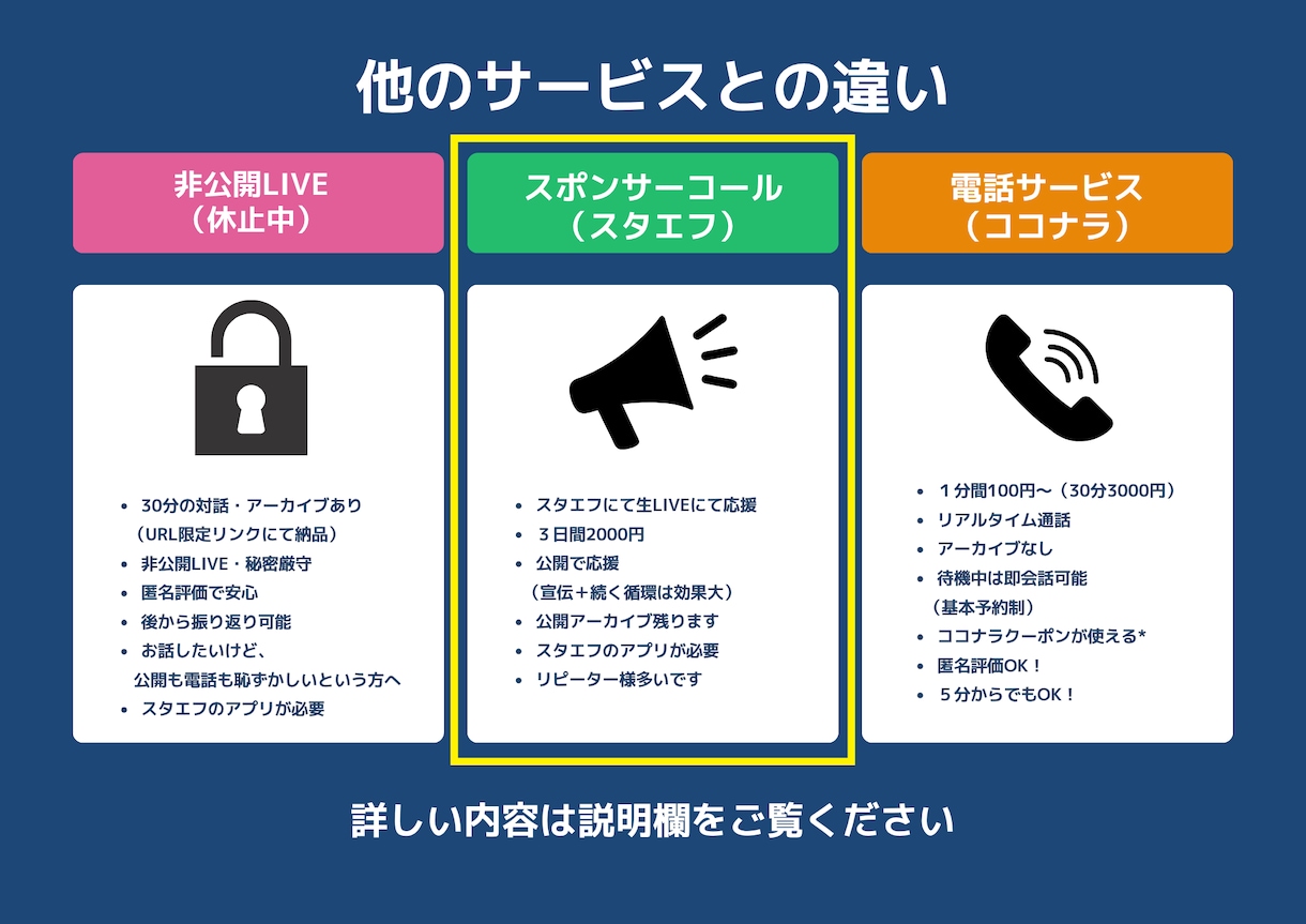 音声配信（スタエフ）で３日間あなたを応援します 毎日配信５年目！安定トークであなたの魅力をお届けします イメージ3