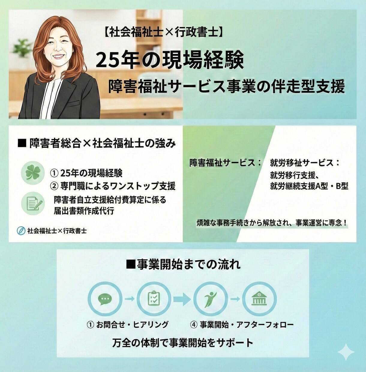 障害者就労支援事業所の開設・申請を伴走支援します ★社会福祉２５年の行政書士が安心のトータルサポート イメージ1