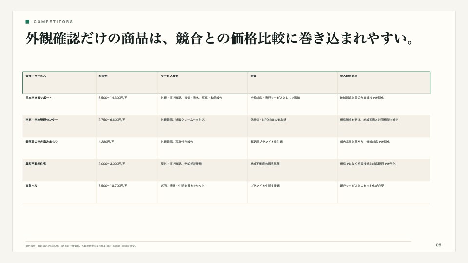 新規事業の参入可否を一次判定します 始める前の不安をデータで見える化 イメージ4