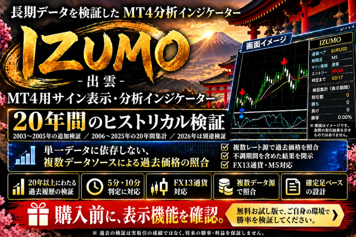 バイナリーオプション用サインツールを提供しますます 20年分の過去検証データ公開無料お試し版あり イメージ1