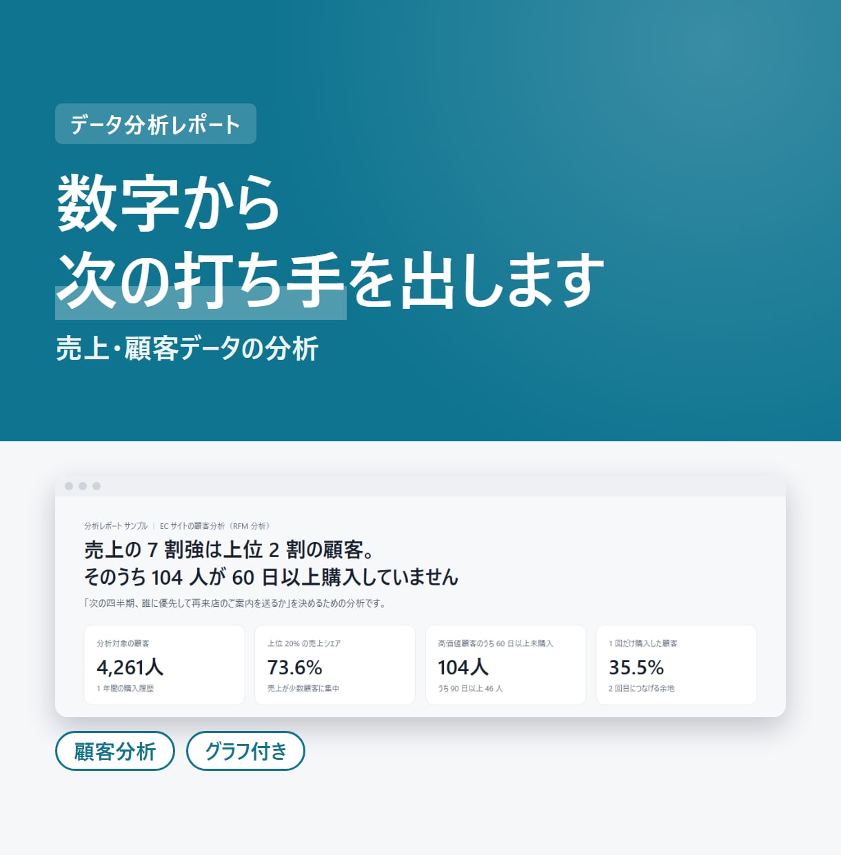 売上・顧客データを分析しレポートにします 数字から次の打ち手まで。グラフ付きレポートで納品 イメージ1