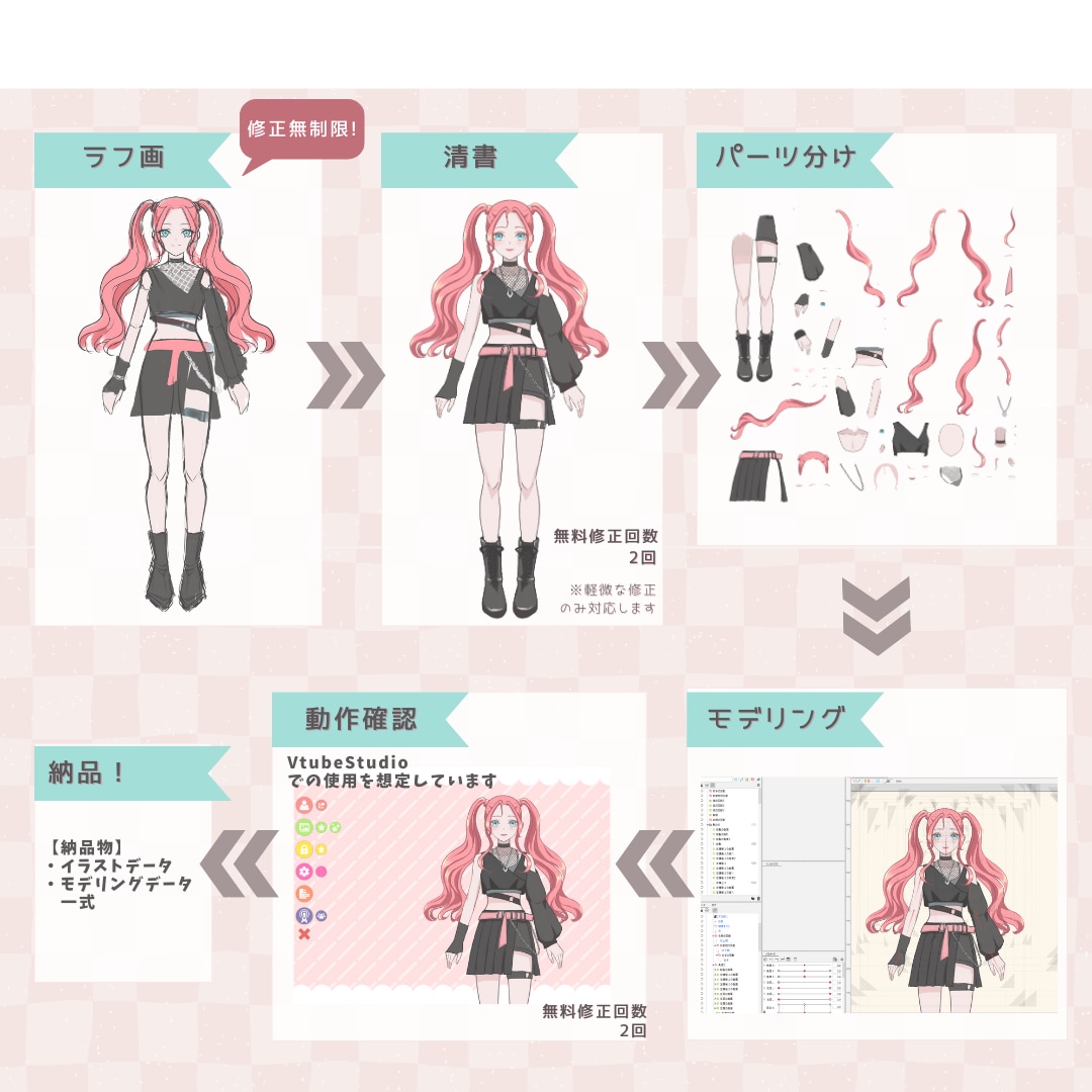 修正無制限！Vtuberスタートセットを作成します 【限定価格】安価でキャラデザ～Live2Dモデリングをご提供 イメージ2