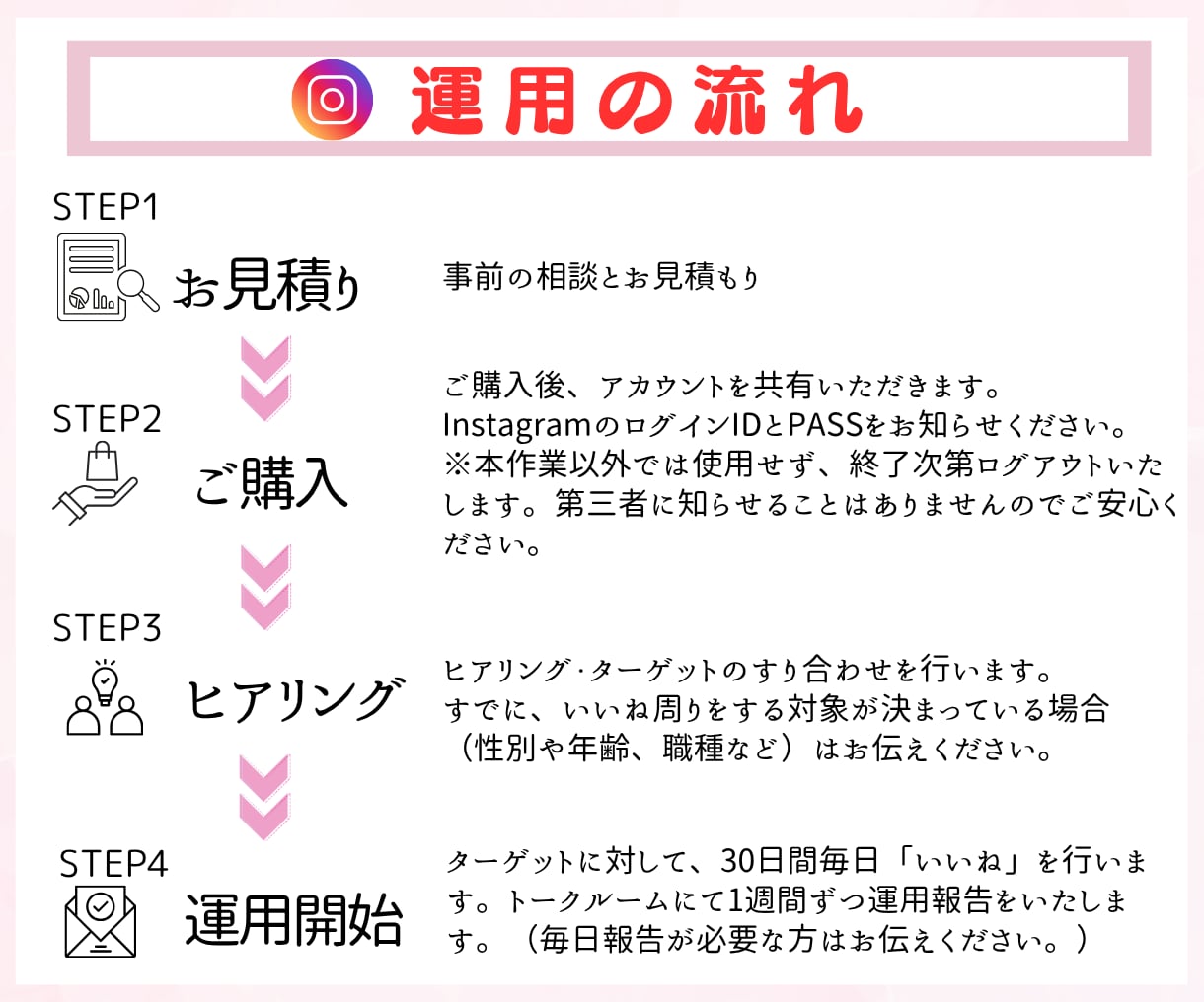 手動だから安心！Instagramいいねします あなたに代わって運用をサポートいたします！ イメージ2
