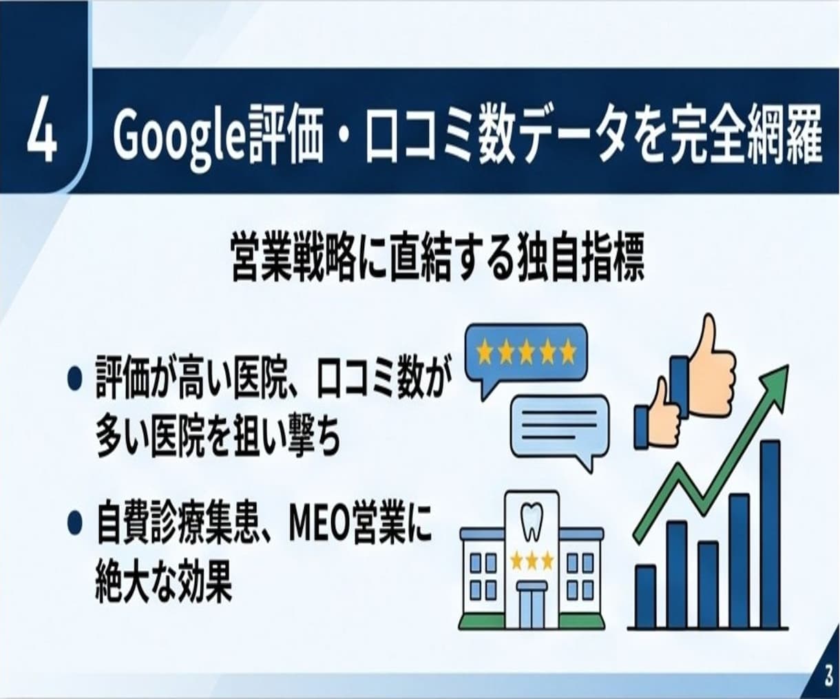 都心5区歯科医院・クリニック営業リスト提供します 評価・口コミ数付！歯科向けテレアポ・MEO営業に直結リスト イメージ6