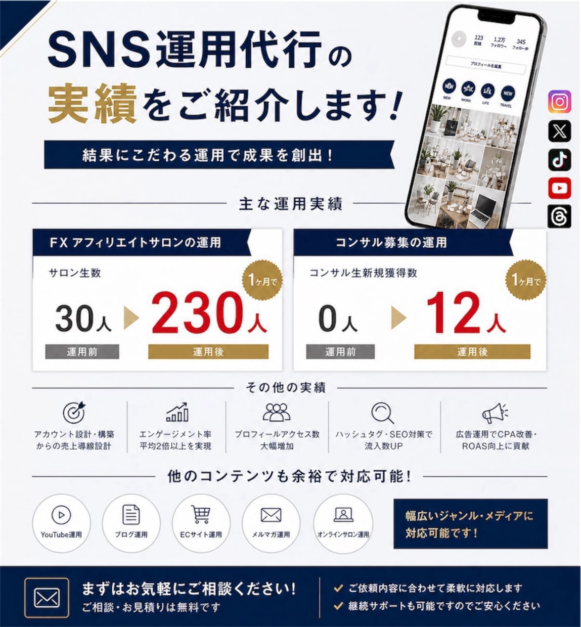 SNSの戦略分析・運用します SNS戦略分析、SNS運用、動画作成なんでもお任せください！ イメージ2