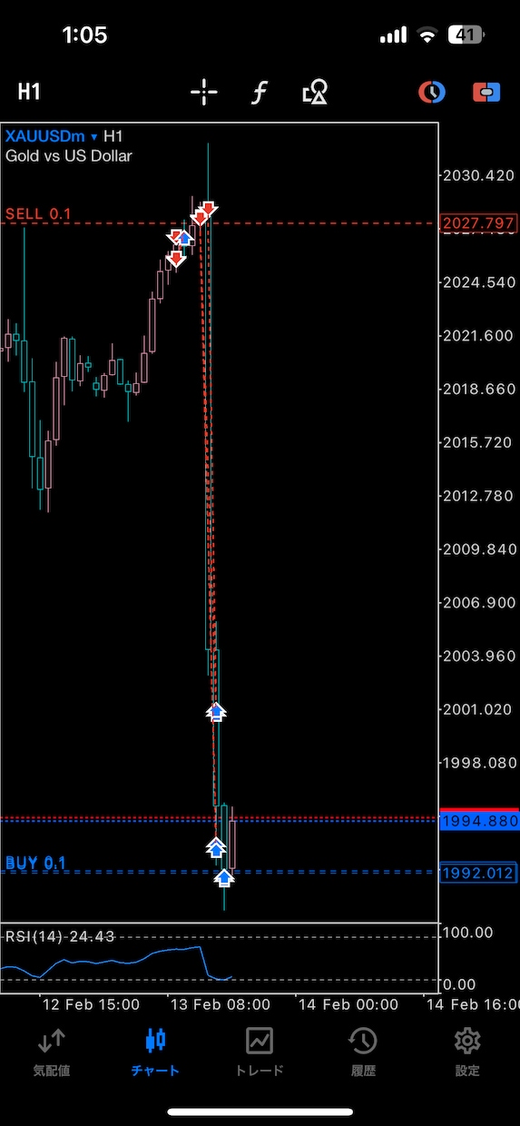 全通貨で使える水平線リバ取りスキャルピング教えます 誰でも簡単に扱え、すぐに実践できます。 イメージ3