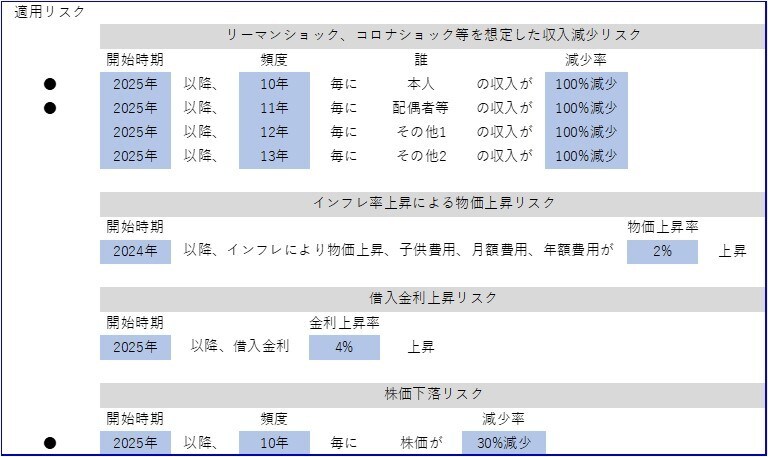 簡単！入力のみで完成するライフプラン表になります 元銀行員が作った！自分だけのライフプラン表の作成Excel イメージ6