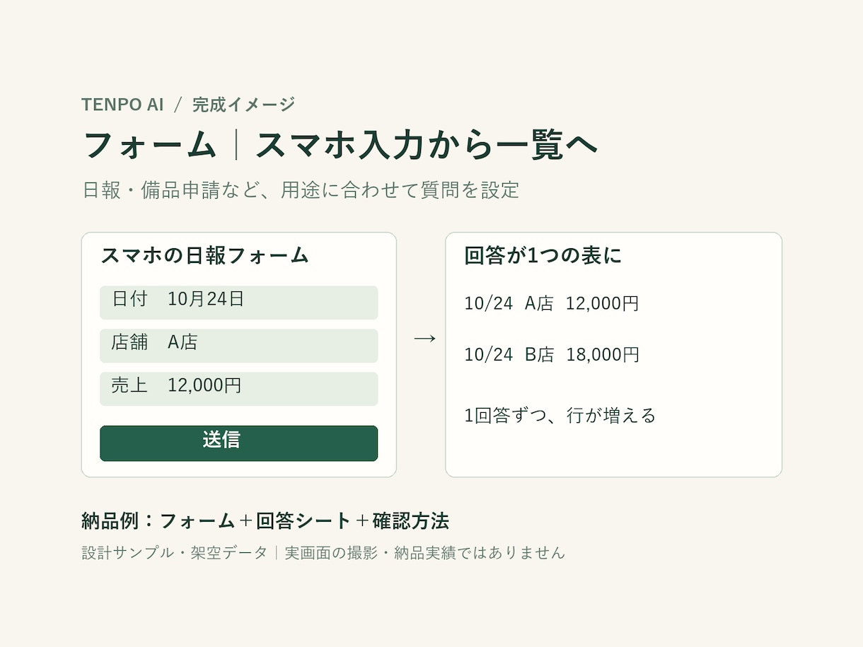 スマホで送れるGoogleフォームを作ります 日報・備品申請をスマホ入力、回答を一覧に イメージ2