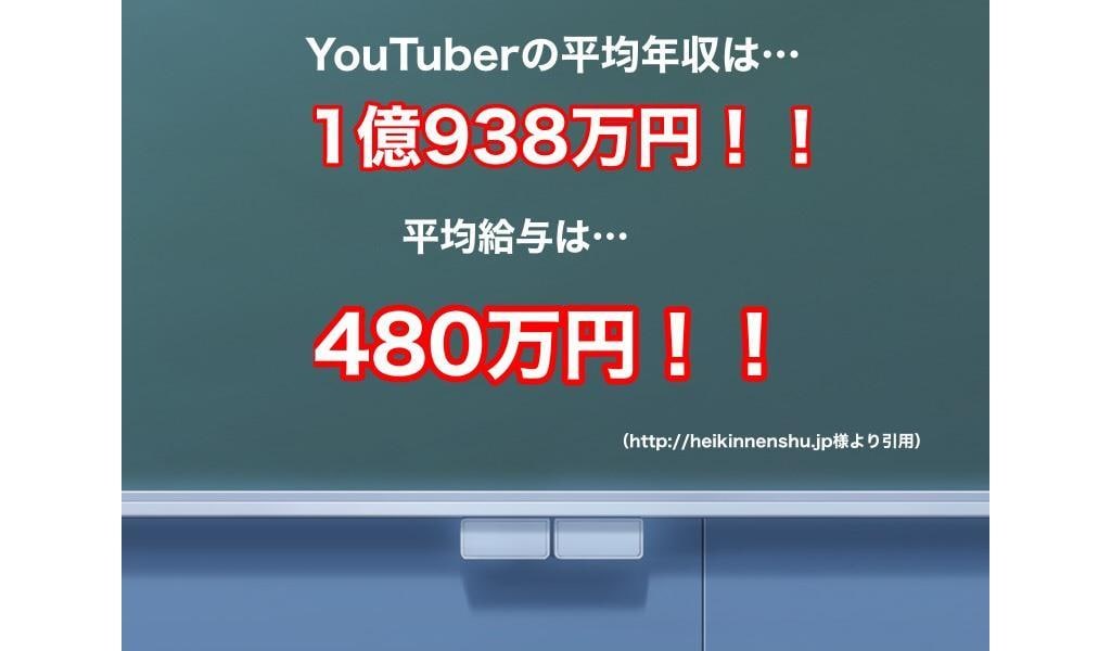 登録者数1000+再生時間4000時間の拡散します 登録者1000人＆再生4000時間をスピード提供！ イメージ3