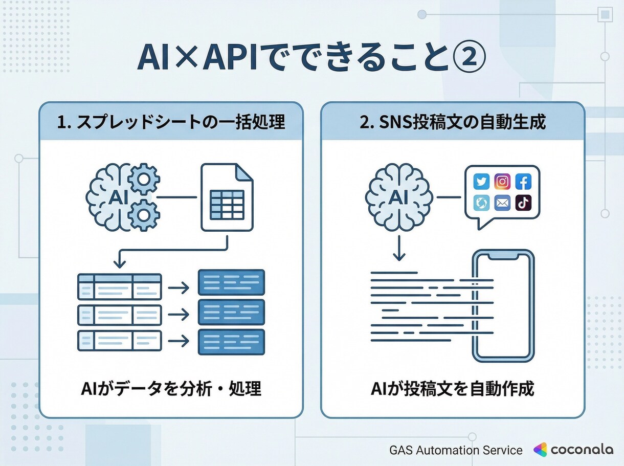 AIを使った業務自動化ツールを作ります 議事録・メール・レポートをAIが自動生成 イメージ5