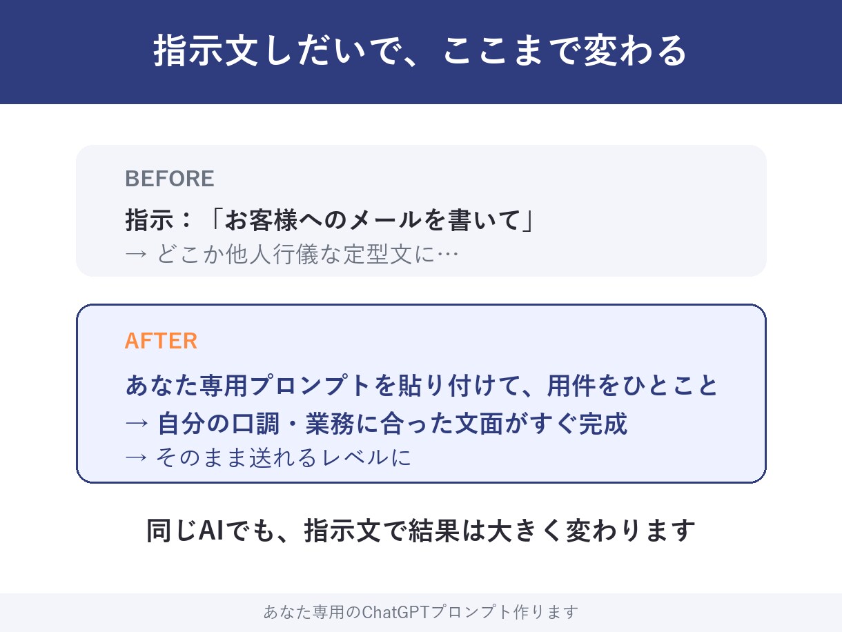 あなた専用のChatGPTプロンプト3本作ります 仕事に合わせた「使えるAI指示文」を設計してお届けします イメージ4