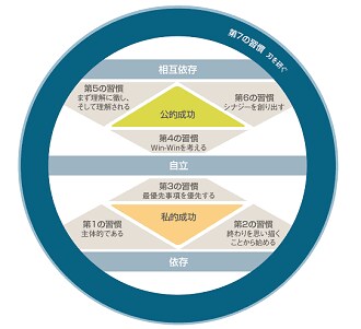 何かのために頑張っているあなたの心を勇気づけます 前向きで具体的なアドバイスが欲しい！背中を押して欲しい方に！ イメージ2