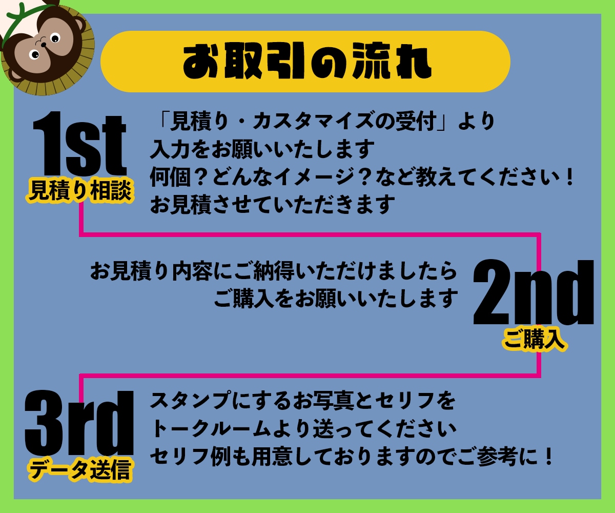 お気に入りのお写真でLINEスタンプお作りします スマホで撮影したお写真でOK！よく使う言葉を添えてみませんか イメージ2