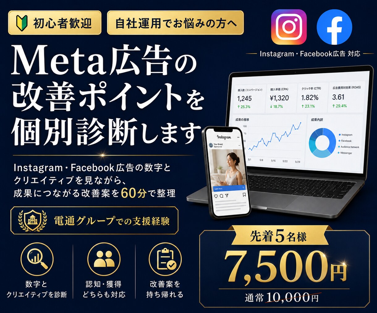 インスタ広告の成果に繋がる改善案を教えます Meta広告支援実績30案件以上！ イメージ1
