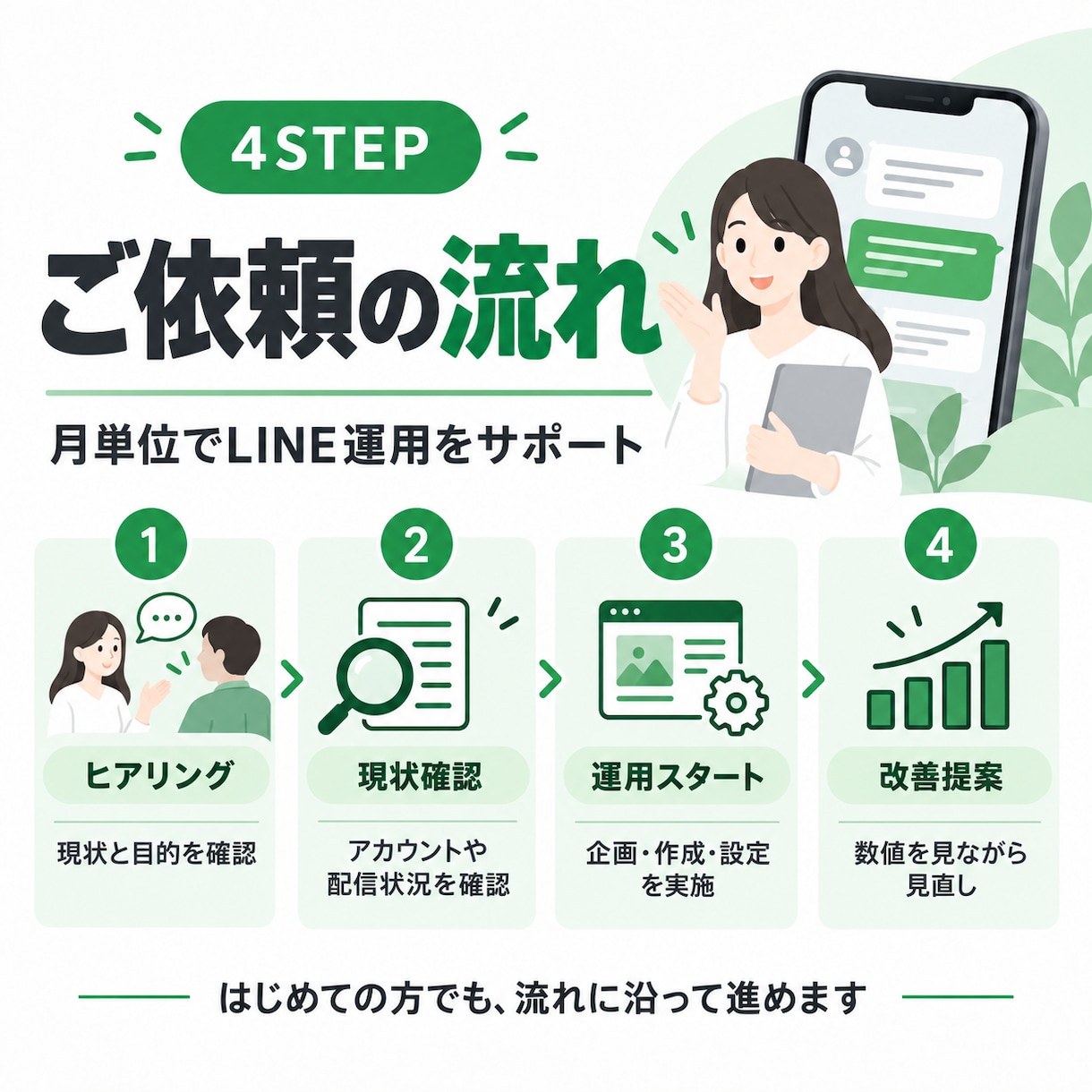 LINE公式の運用を月単位でサポートします LINE公式・エルメ・Lステップの運用をまとめて対応 イメージ4